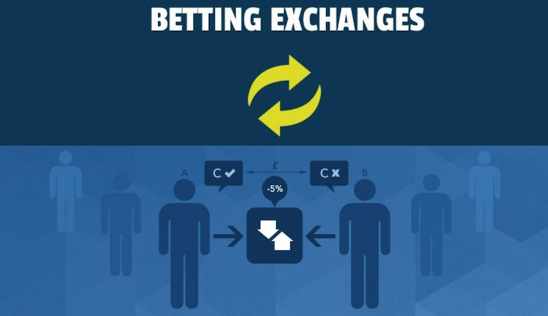 Advantages of Exchange Betting